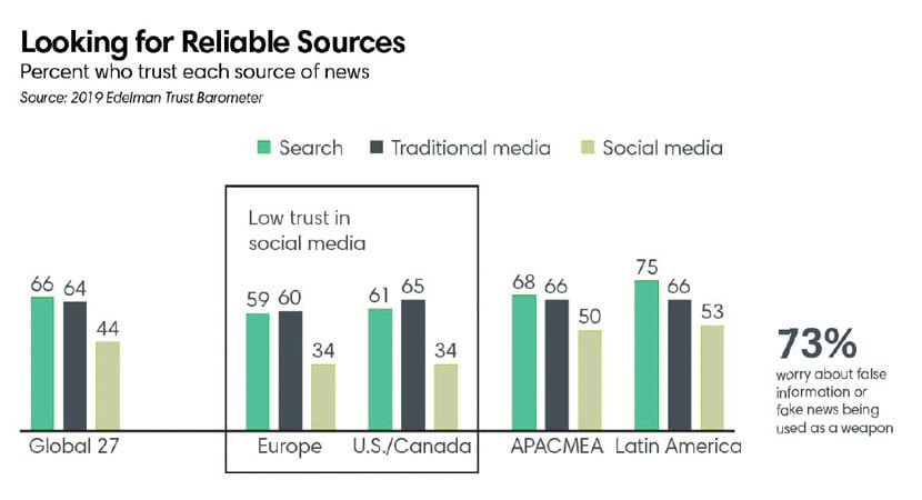 Looking for reliable news sources