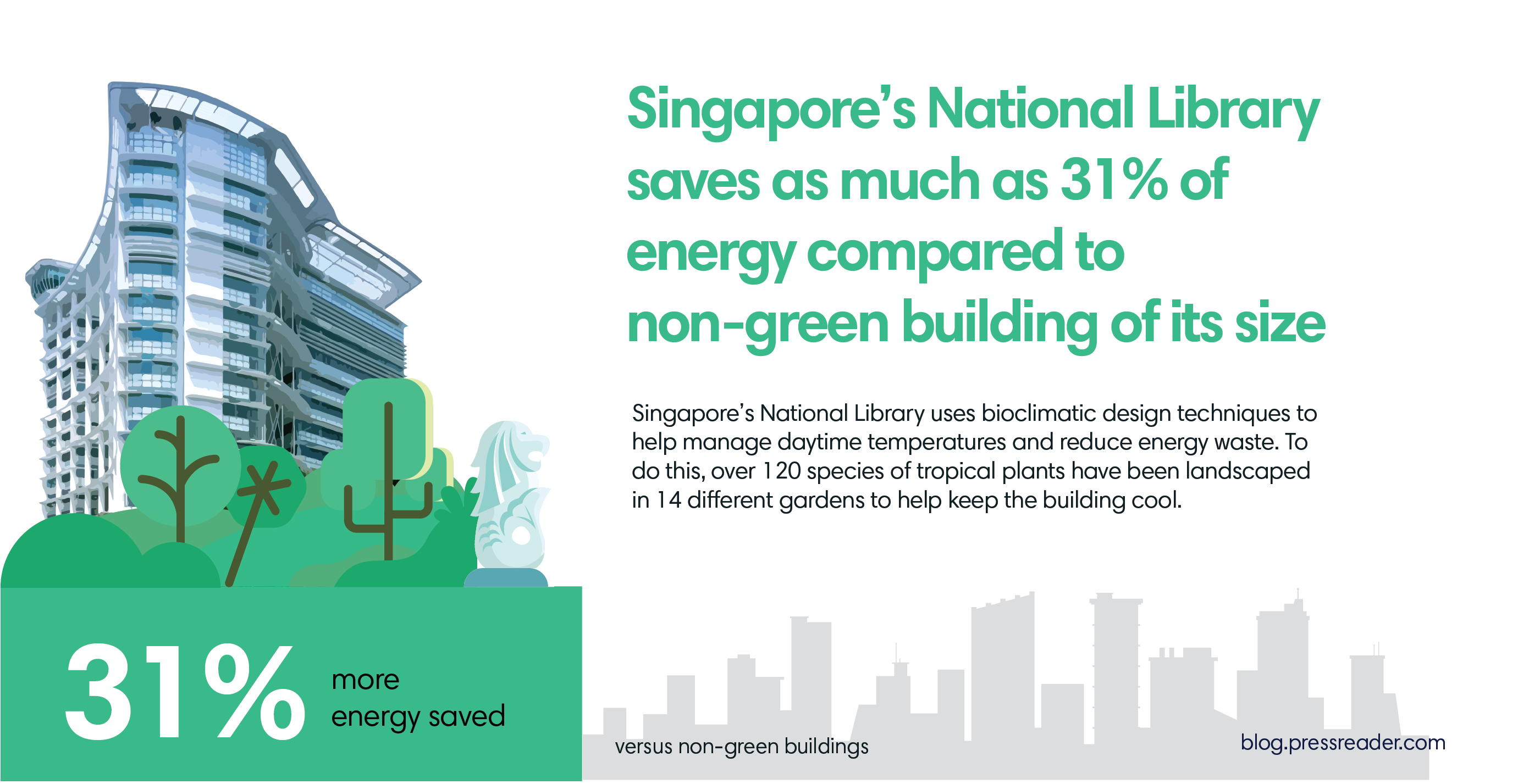 Singapore-National-Library - Green from inside out - Sustainable Energy