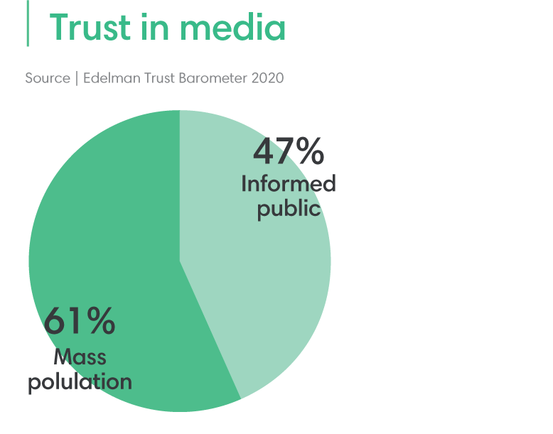 trust in media