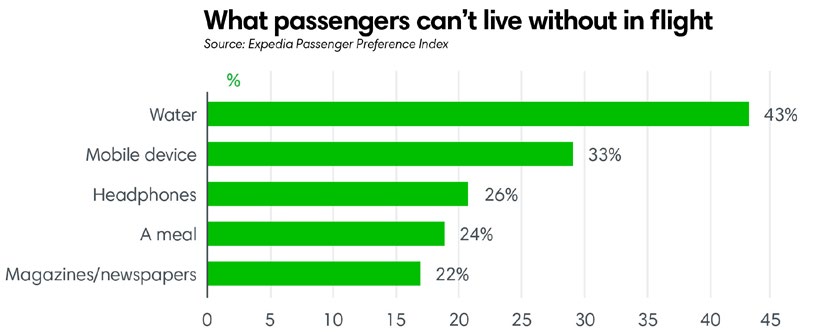 What passengers can
