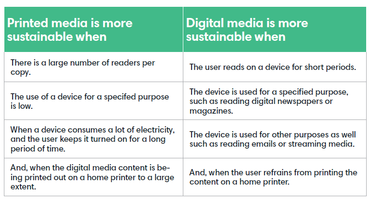 Carbon Footprint of News Publishing report